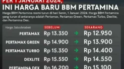 Harga BBM Pertamina Tahun 2024
