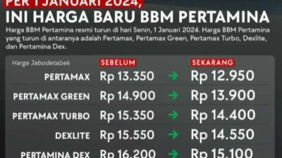 Harga BBM Pertamina Tahun 2024