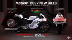 Holeshot Device MotoGP