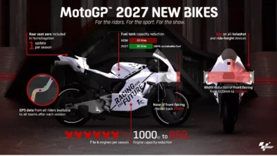 Apa Itu Holeshot Device MotoGP? Teknologi Canggih untuk Start Balap yang Lebih Cepat