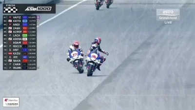 Hafizh Syahrin Kena Sanksi ARRC 2026