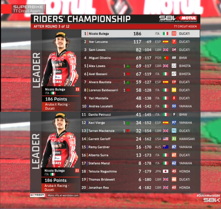 Klasemen WSBK 2026