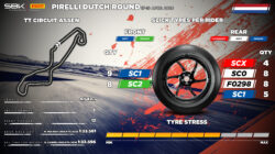 Pirelli Hadirkan Ban Baru di WSBK Assen 2026