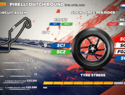 Pirelli Hadirkan Ban Baru di WSBK Assen 2026, Inovasi Soft Belakang Jadi Sorotan