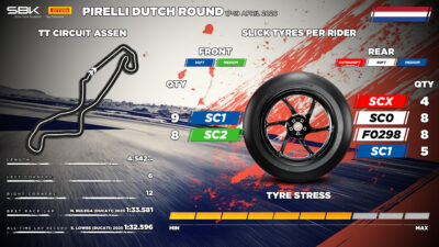 Pirelli Hadirkan Ban Baru di WSBK Assen 2026, Inovasi Soft Belakang Jadi Sorotan