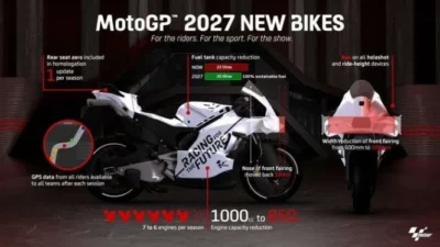 Regulasi Konsesi MotoGP 850cc