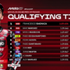 Hasil Kualifikasi MotoGP Prancis 2026: Francesco Bagnaia Pole Position