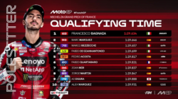 Hasil Kualifikasi MotoGP Prancis 2026: Francesco Bagnaia Pole Position