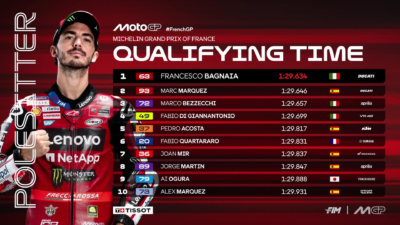 Hasil Kualifikasi MotoGP Prancis 2026 Francesco Bagnaia Pole Position