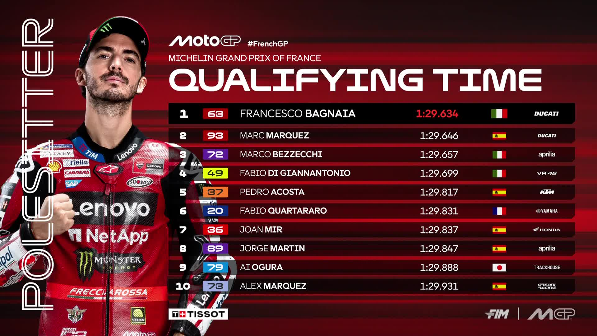Hasil Kualifikasi MotoGP Prancis 2026 Francesco Bagnaia Pole Position