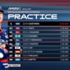 Hasil Practice Moto2 Prancis 2026: Izan Guevara Tercepat, Mario Aji Terlempar ke Posisi 25