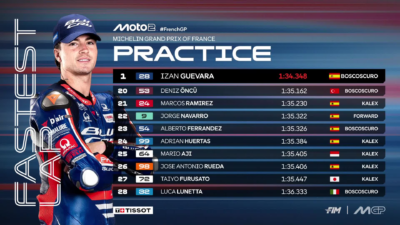 Hasil Practice Moto2 Prancis 2026 Izan Guevara Tercepat