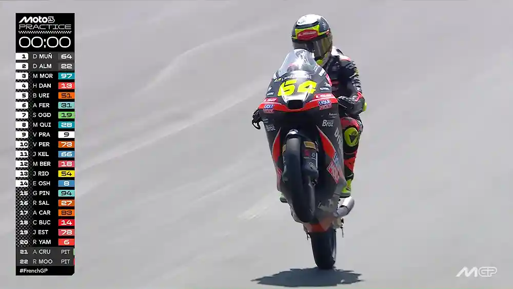 Hasil Practice Moto3 Prancis 2026