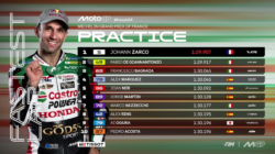 Johann Zarco Bawa LCR Honda Puncaki Practice MotoGP Prancis 2026