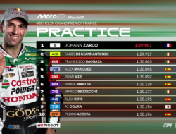Johann Zarco Bawa LCR Honda Puncaki Practice MotoGP Prancis 2026