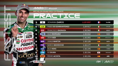 Johann Zarco Bawa LCR Honda Puncaki Practice MotoGP Prancis 2026