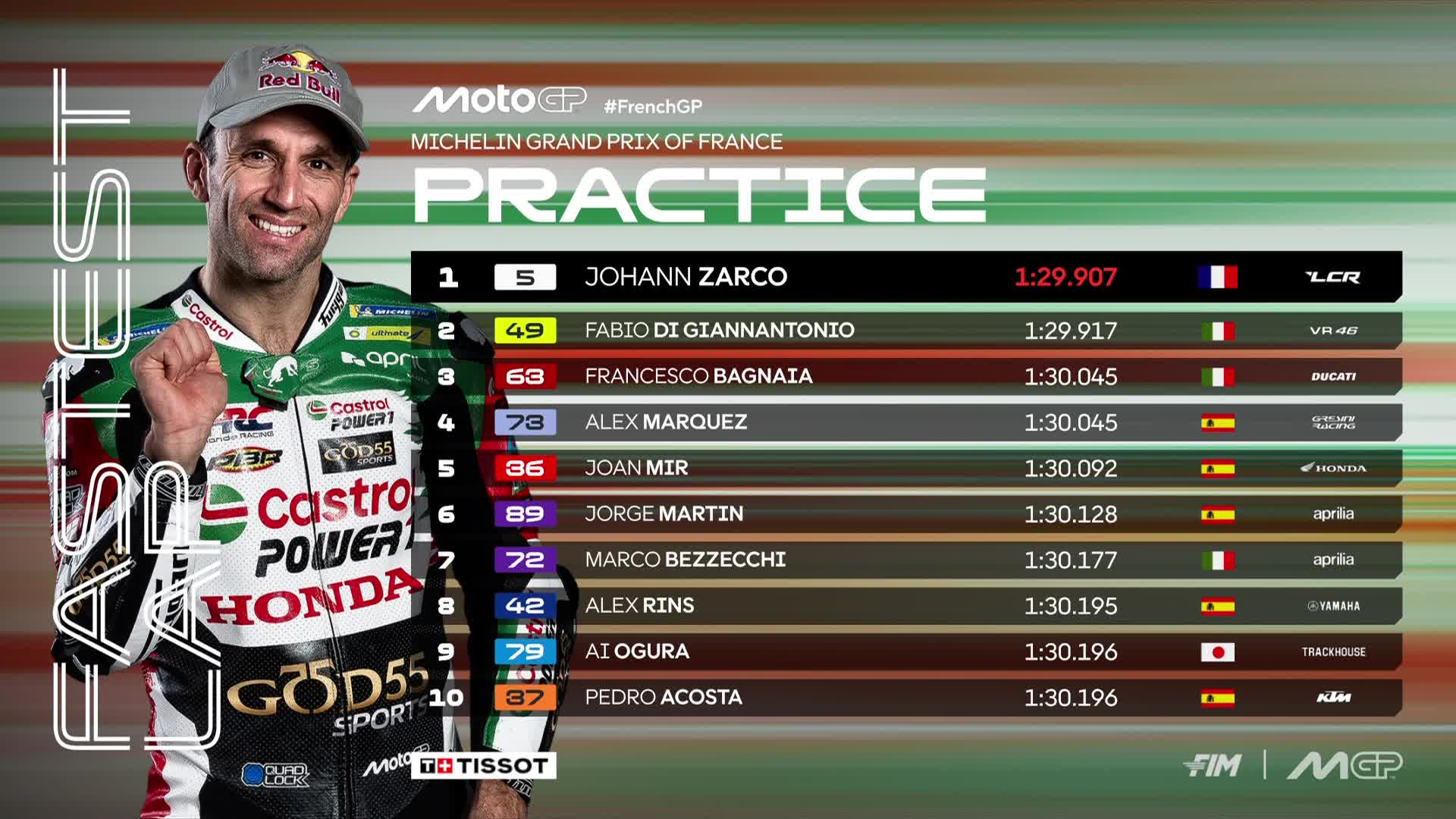 Johann Zarco Bawa LCR Honda Puncaki Practice MotoGP Prancis 2026