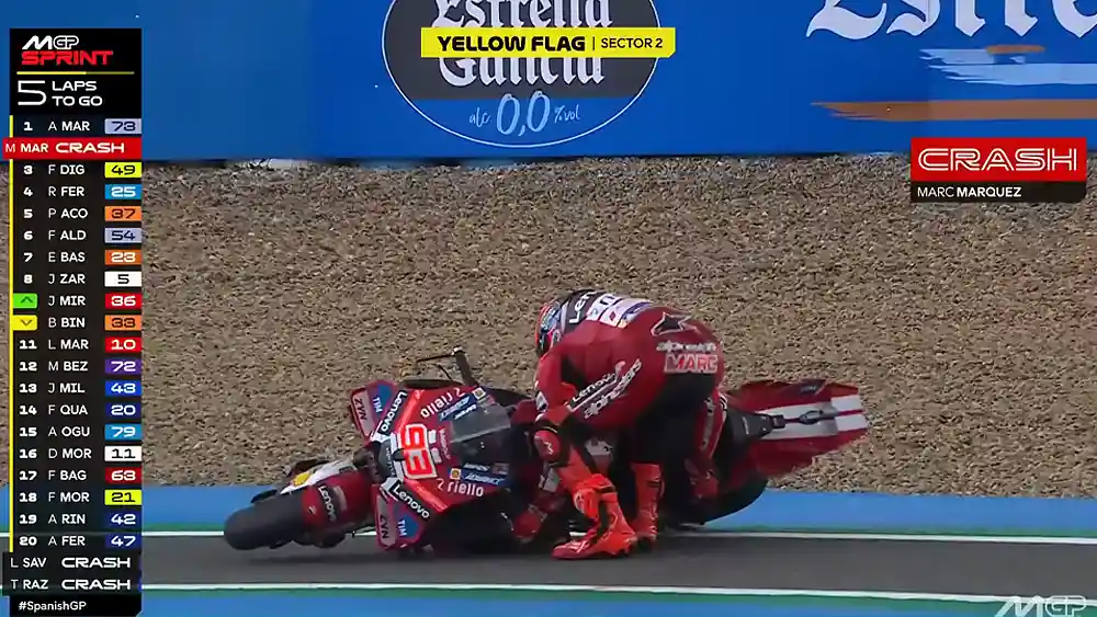 Marc Marquez Akui Kesalahan Crash di Jerez